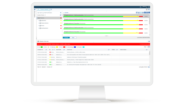 Tableau de bord informatique avec affichage de la capacité et aperçu des événements ; erreurs critiques, avertissements et statut OK mis en évidence par des couleurs ; création automatique de tickets pour optimiser les processus informatiques.