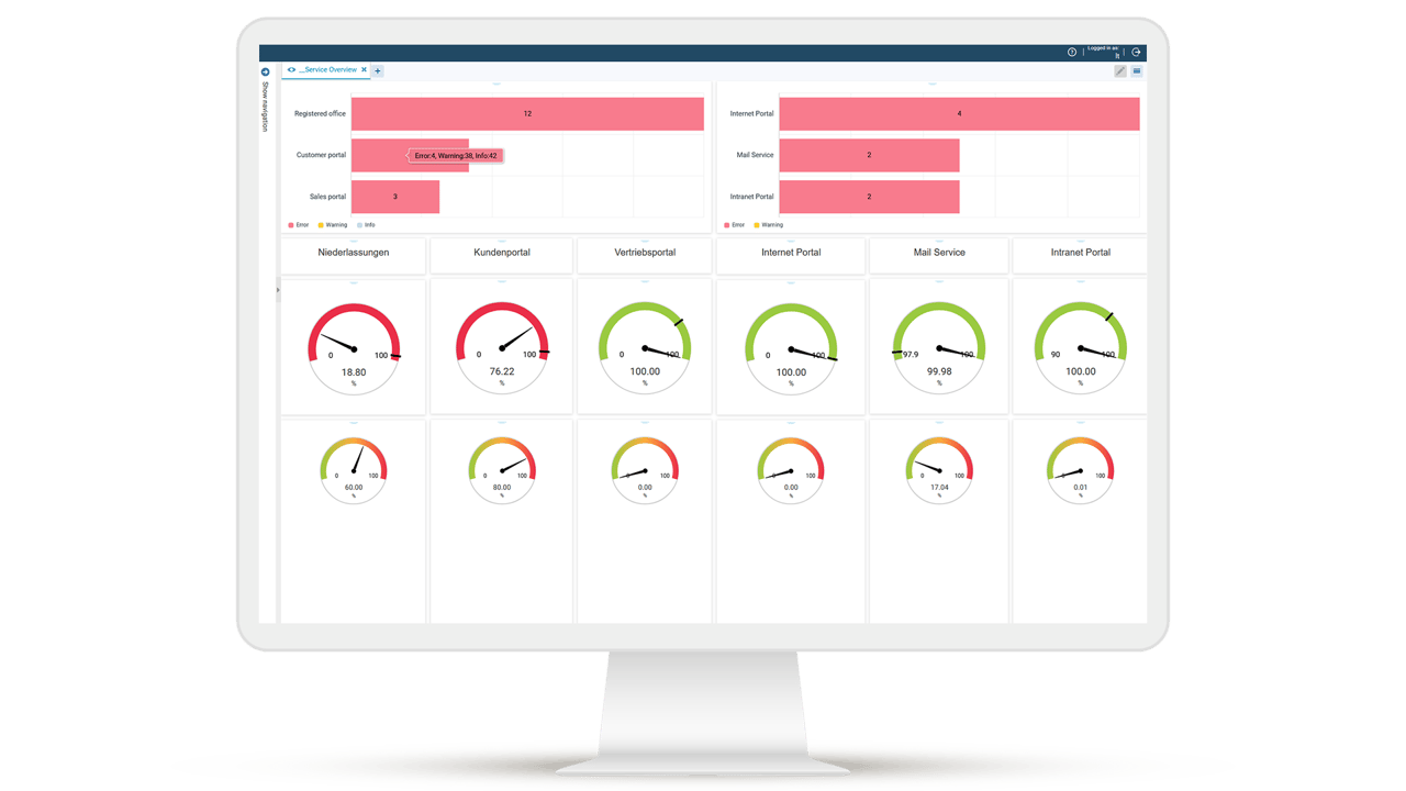 Tableau de bord clair pour la surveillance des SLA. En haut : services avec erreurs et avertissements actuels. En bas, les services : Indicateurs de feux tricolores pour les niveaux de service des succursales, des portails et des services informatiques comme le courrier et l'intranet.