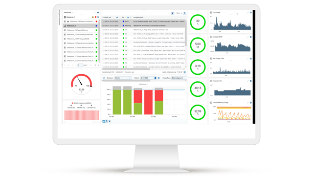 Tableau de bord USU System Monitoring avec surveillance en temps réel de l'utilisation du CPU, de la RAM et du disque dur. Indicateurs d'état en couleur pour les erreurs, les avertissements et les performances normales. Des diagrammes montrent l'évolution des performances.