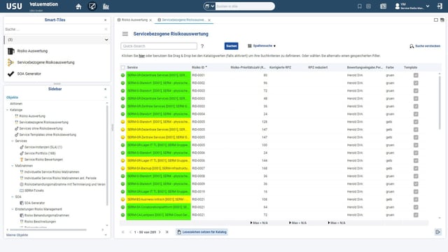 IT Governance, Risiko & Compliance (GRC)