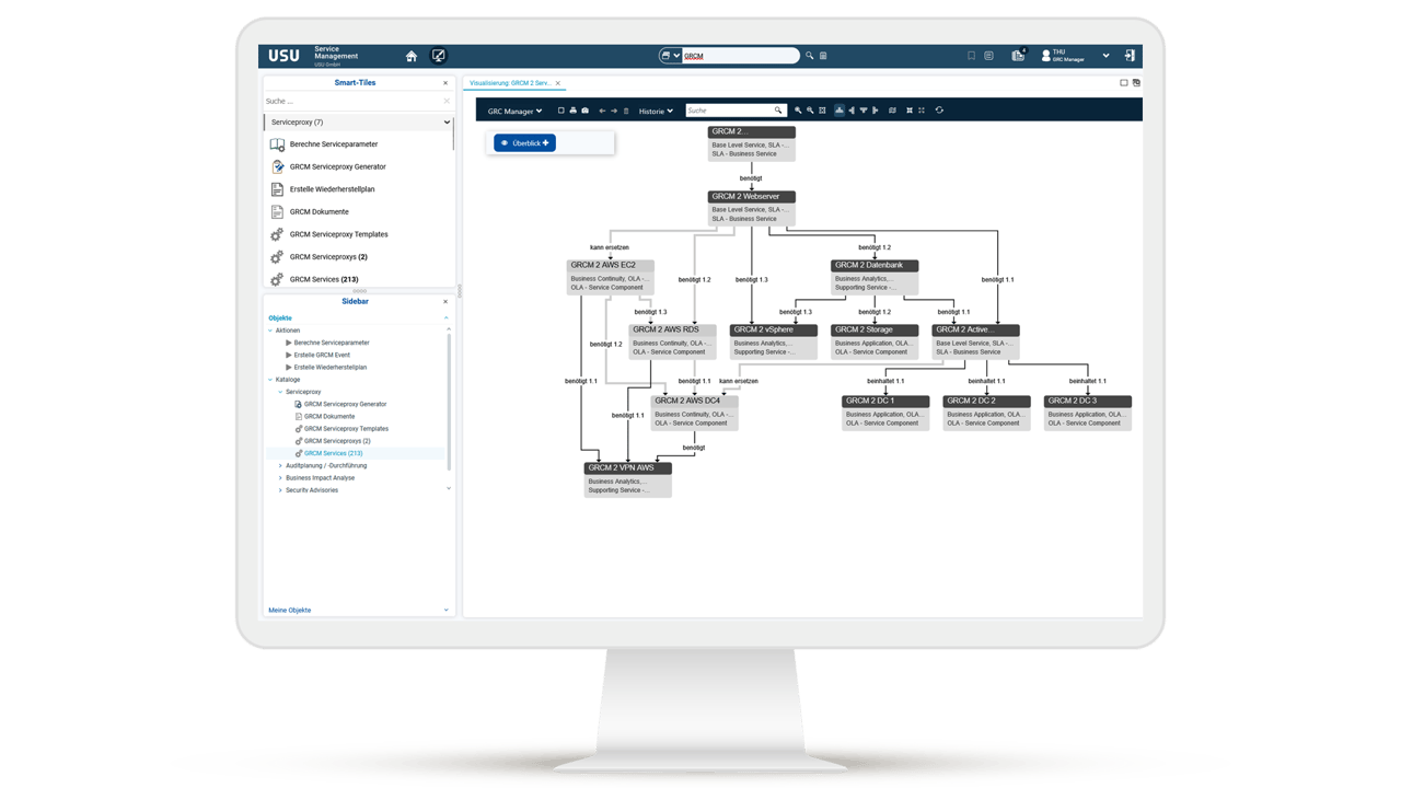 usu-service-management_governance-risk-compliance_grc-model-de_1920x1080px