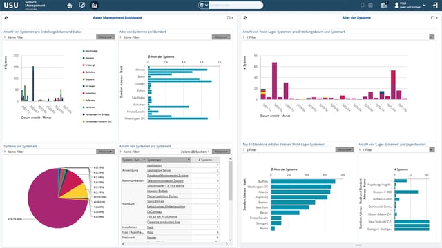 IT Asset Management IT Asset Management