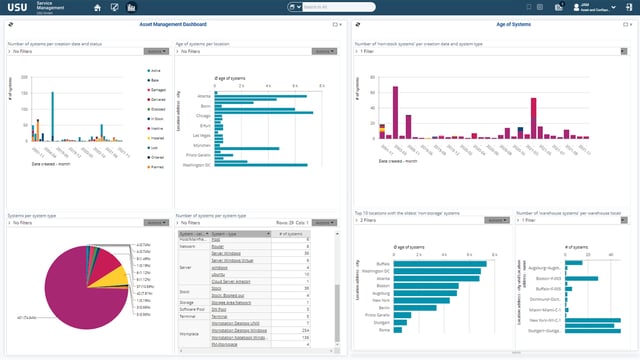 IT Asset Management IT Asset Management