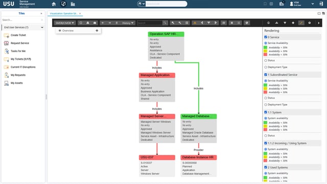 Gestion des changements IT / CMDB Gestion des changements IT / CMDB
