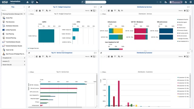 Gestion financière IT Gestion financière IT
