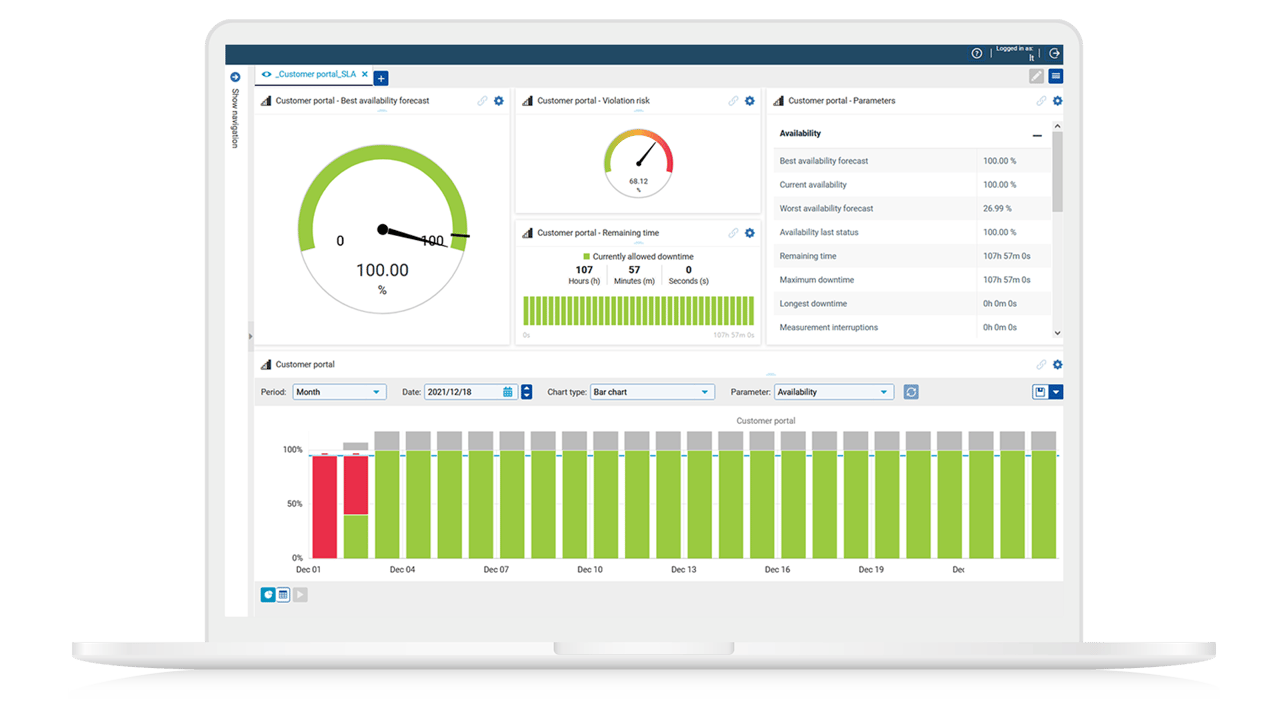 usu-service-management_it-service-catalog-sla_service-level-dashboard_1920x1080px