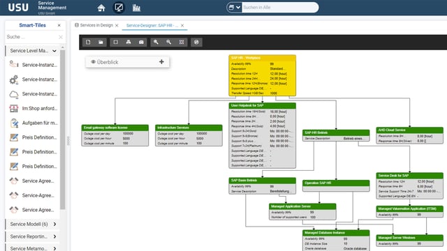 IT Service Portfolio & Service Design
