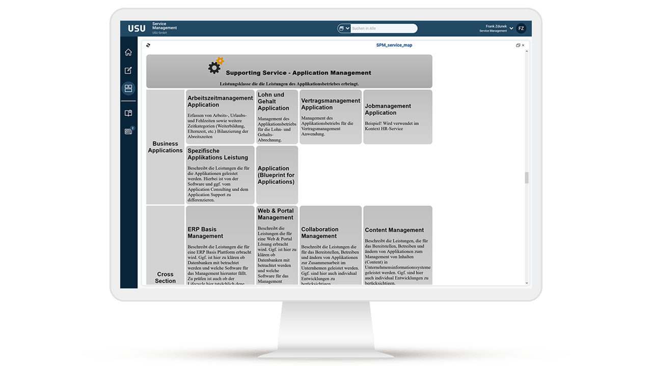 Service Map Service Map