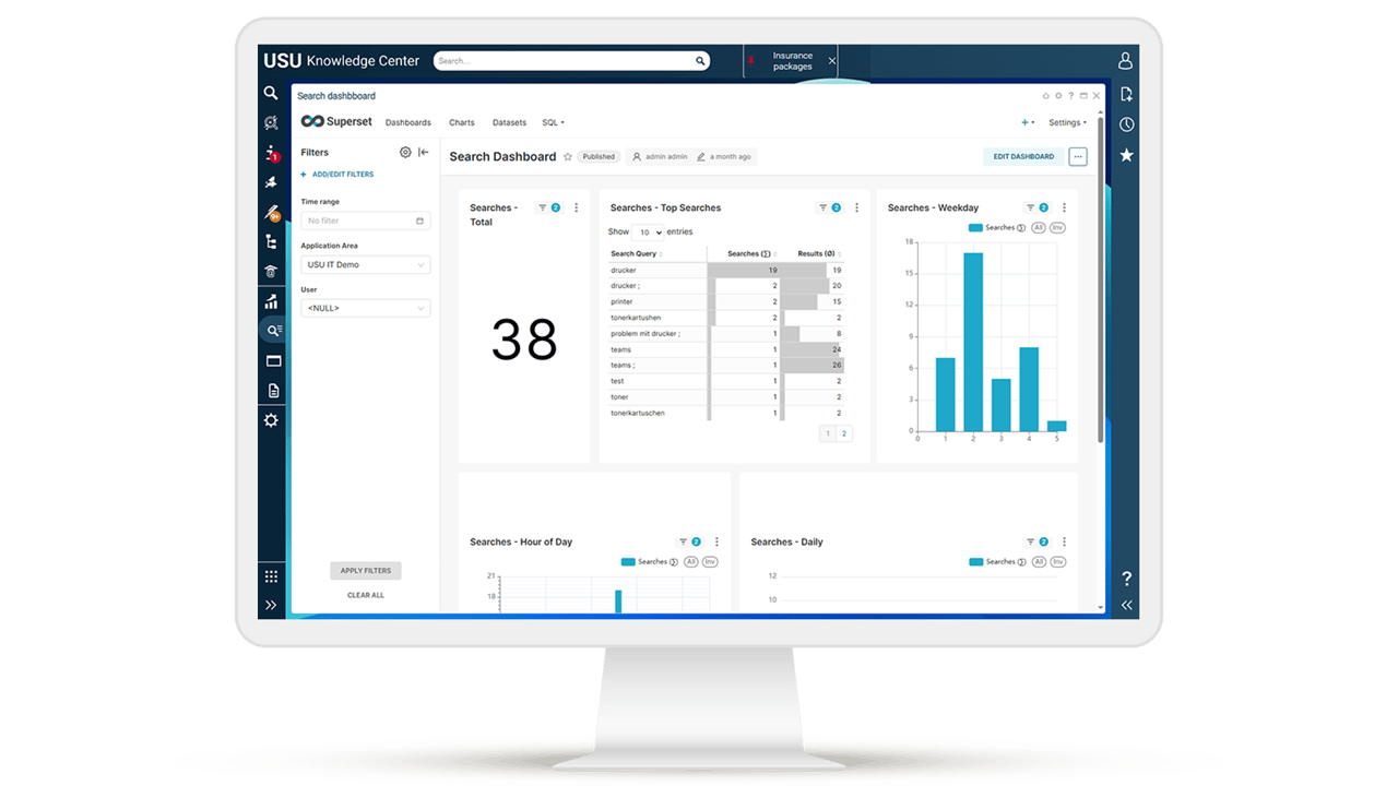 usu-service-management_knowledge-management_analytics_1920x1080px