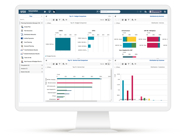 Gestion financière de l'USU IT