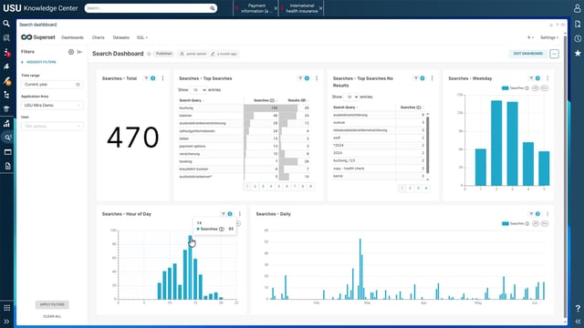usu-knowledge-management_analytics_1920x1080px usu-knowledge-management_analytics_1920x1080px