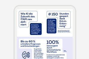 Wie KI die Zukunft des ITAM neu definiert