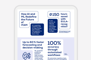 How AI is redefining the future of ITAM