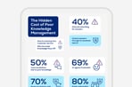 The Hidden Cost of Poor Knowledge Management