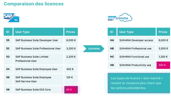 wp_s4hana-migration_comparaison-licences-v2_fr-2