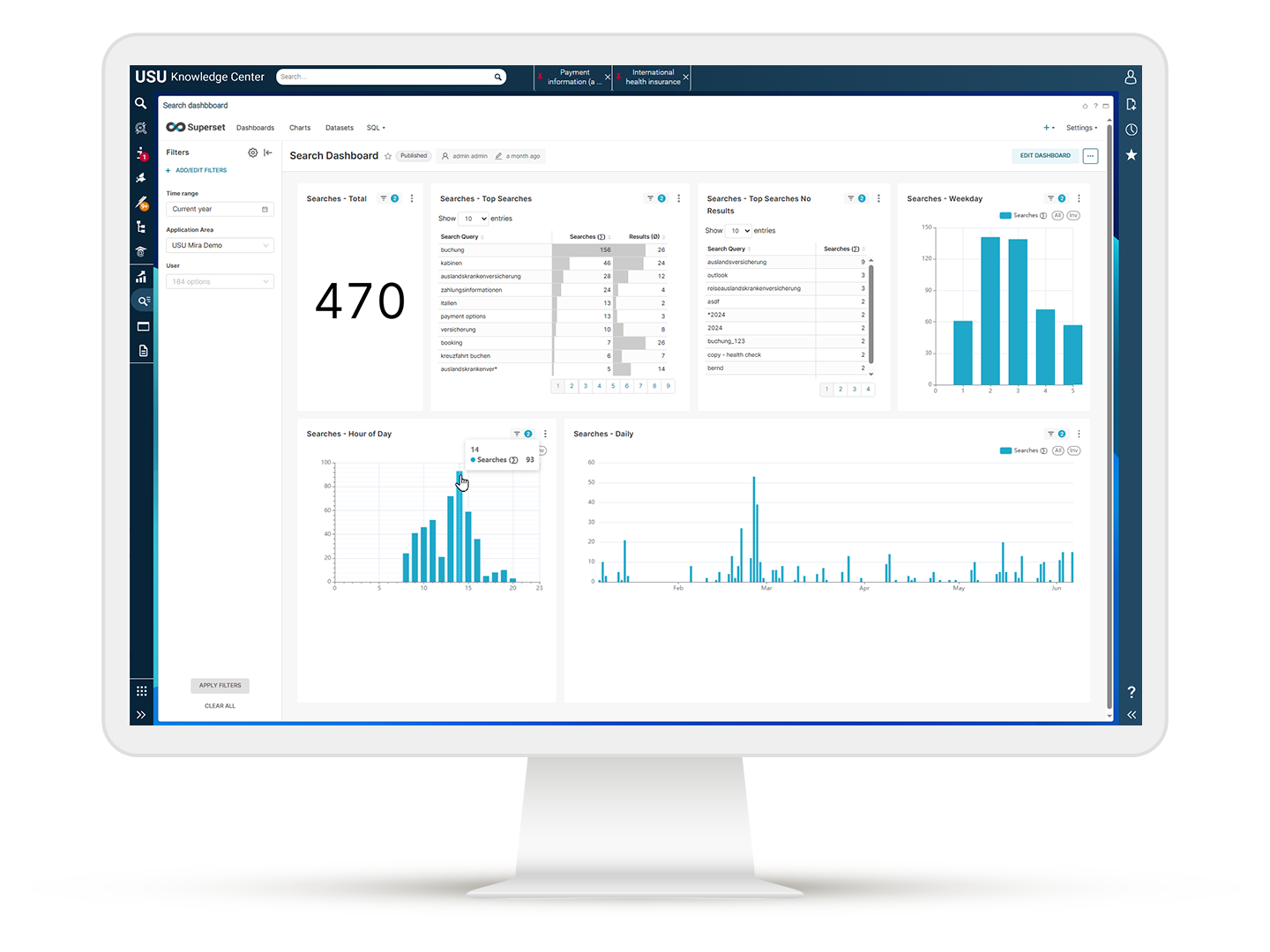 Knowledge Analytics for Actionable Insights | Optimize Service Quality ...