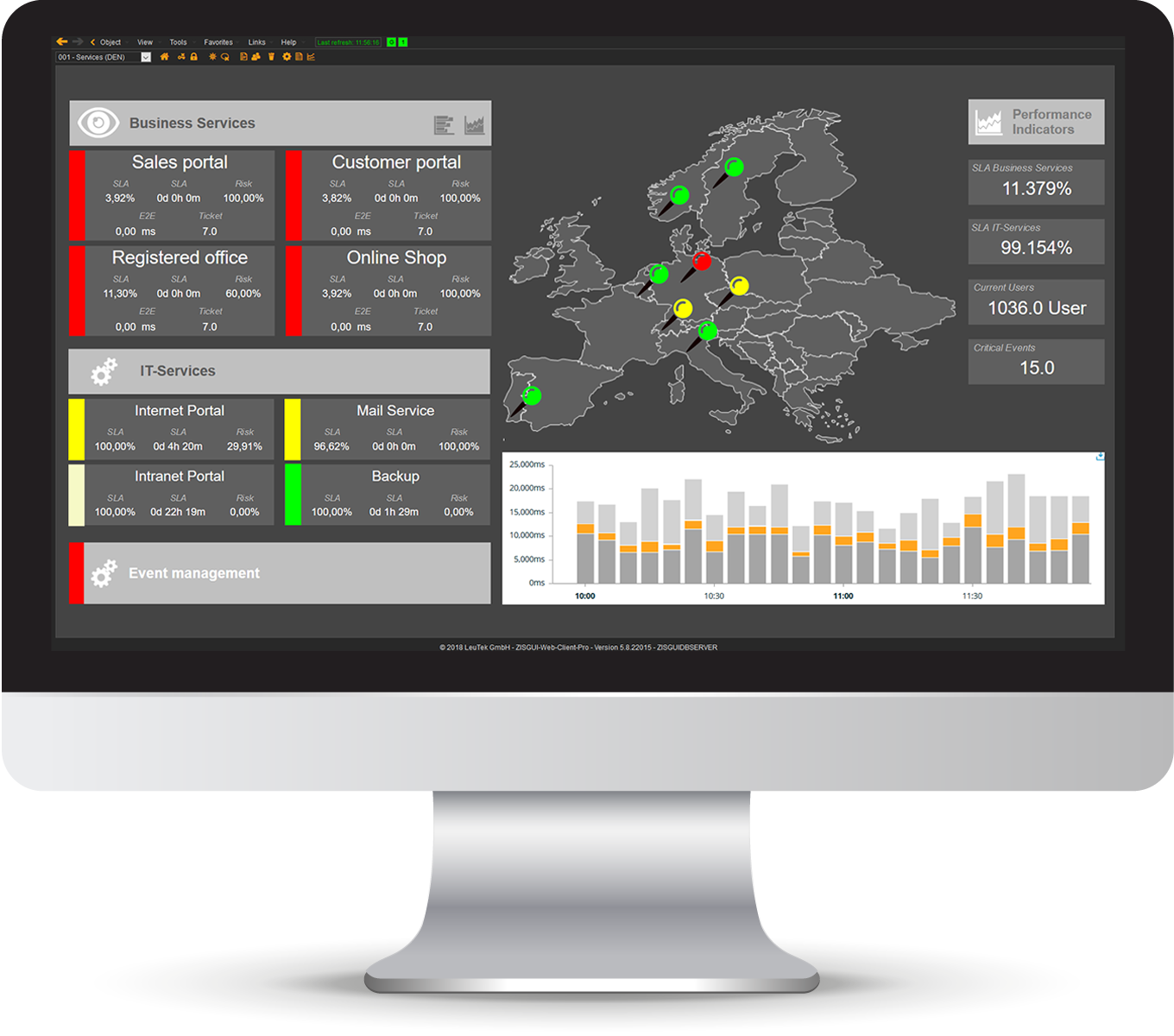 Business Service Monitoring dashboard