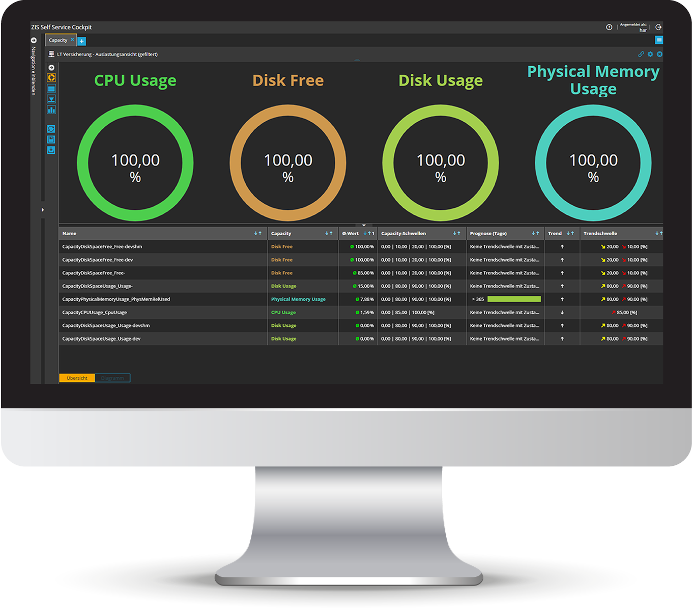 Dashboard Serverüberwachung