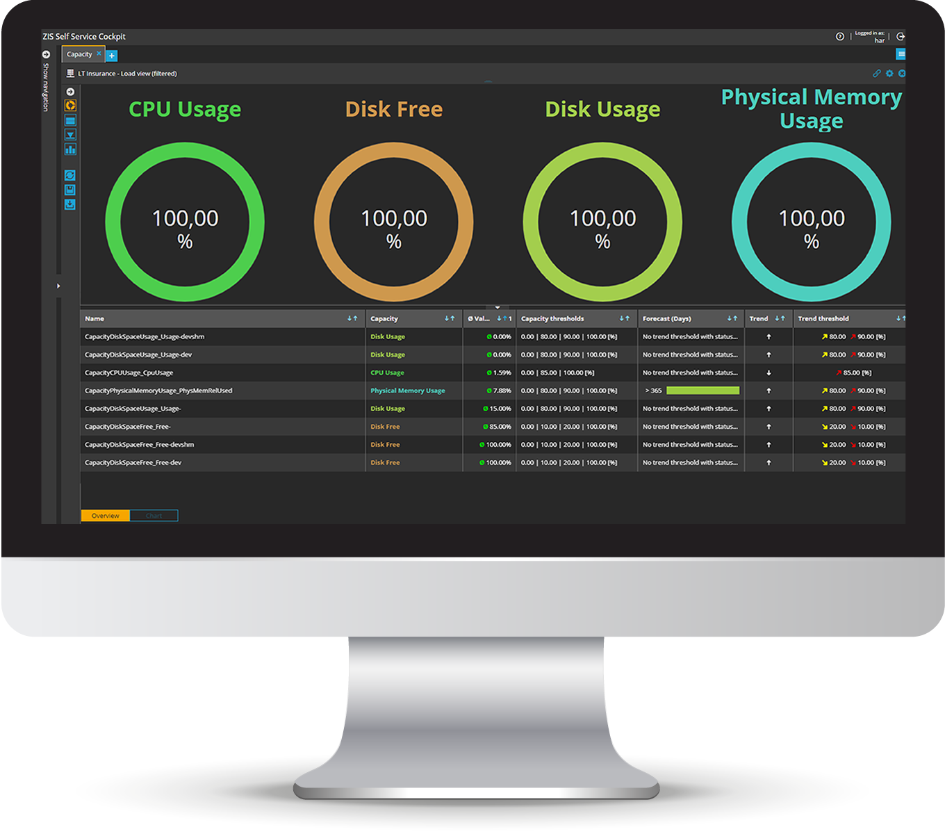 Capacity management dashboard