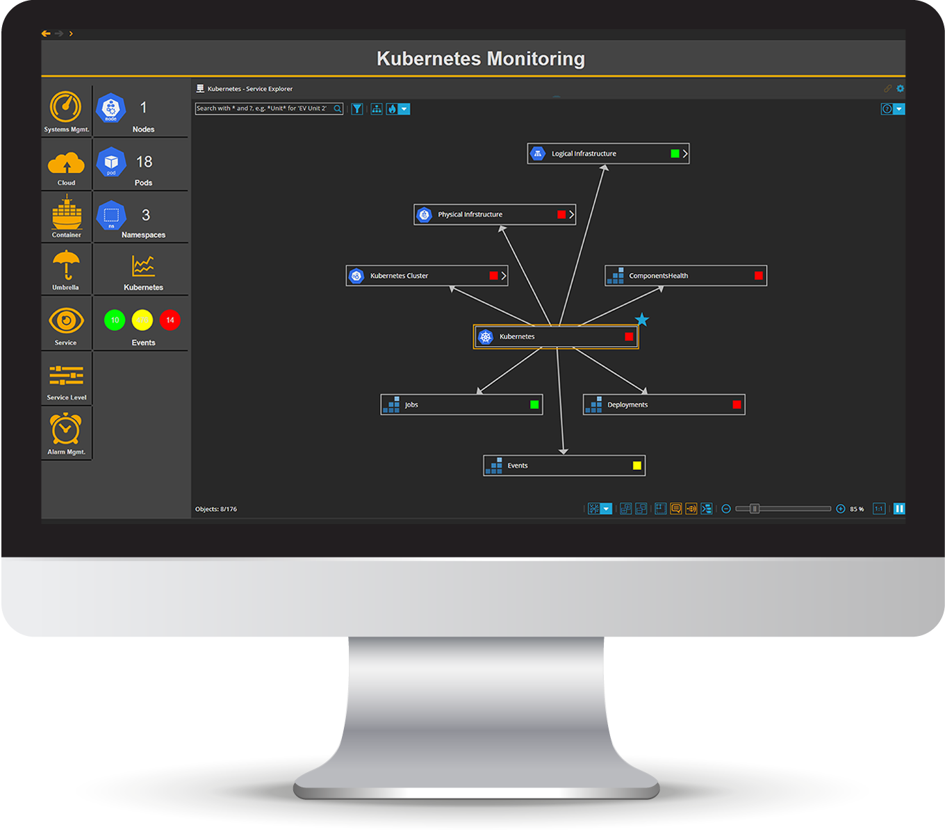 Dashboard Container Monitoring Kubernetes