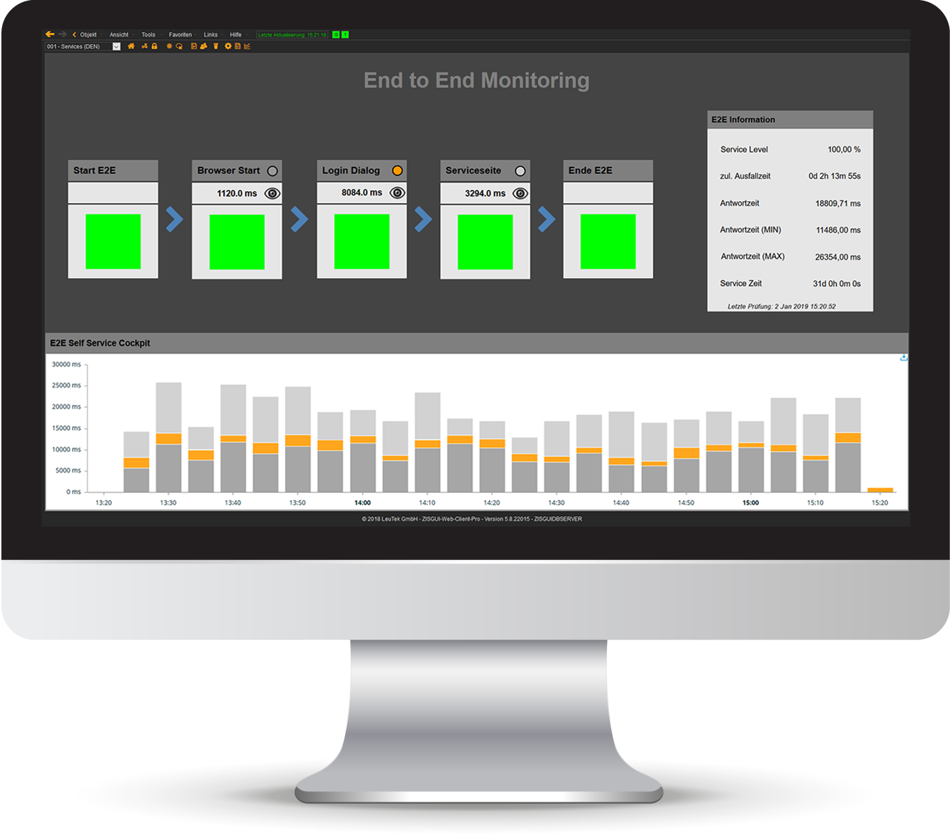 Dashboard End-to-End Monitoring