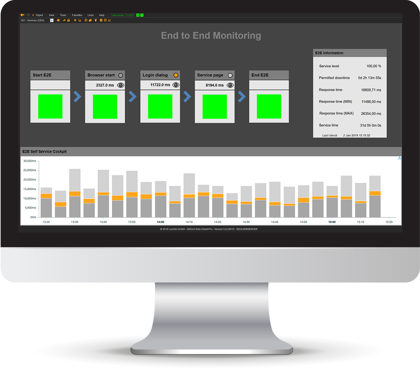 End-to-end monitoring dashboard