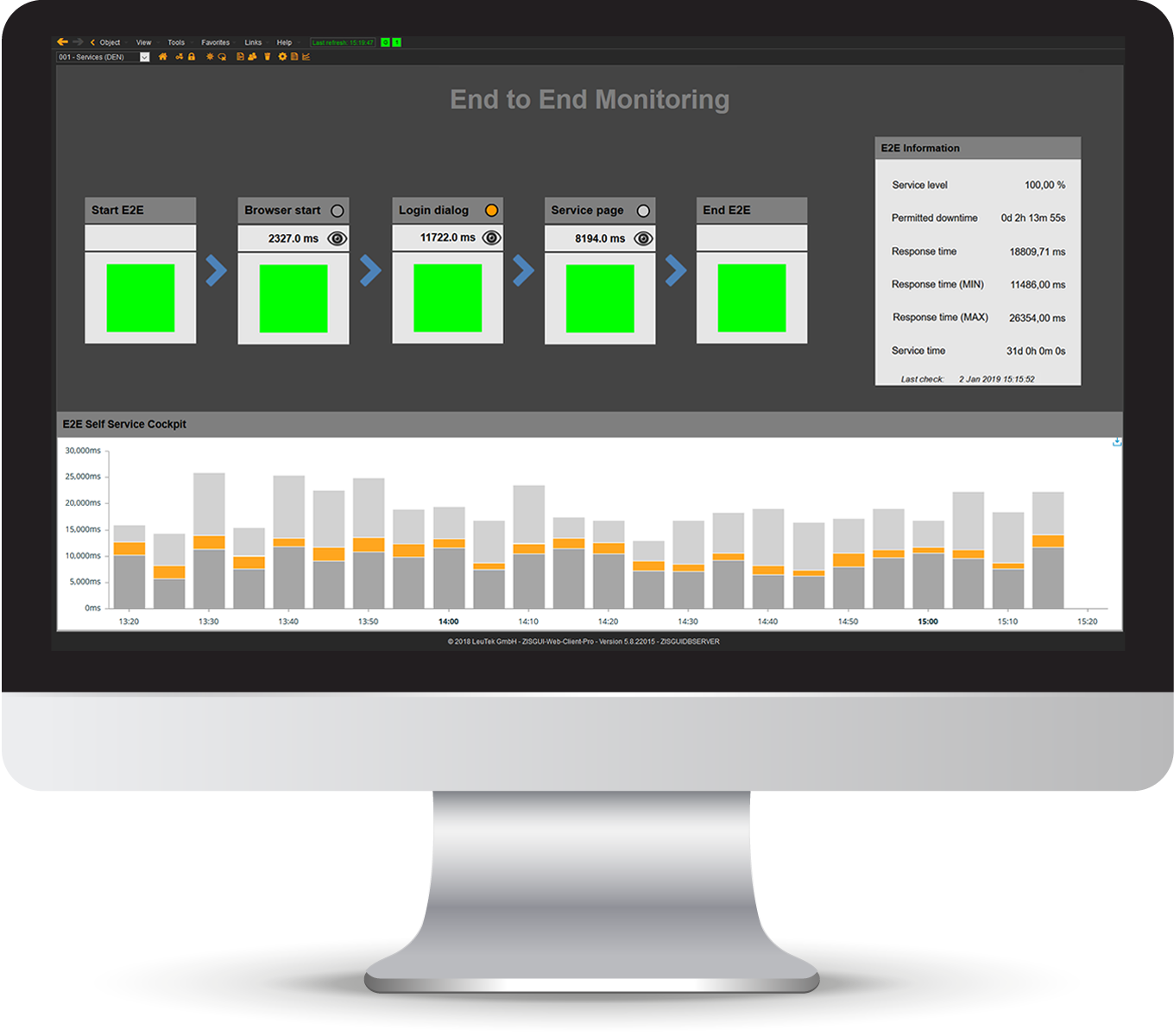 Dashboard End-to-End Monitoring