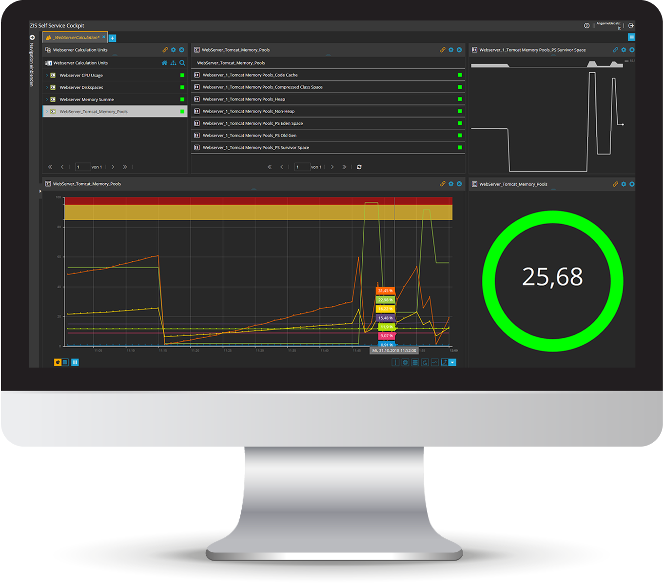 Dashboard Serverüberwachung