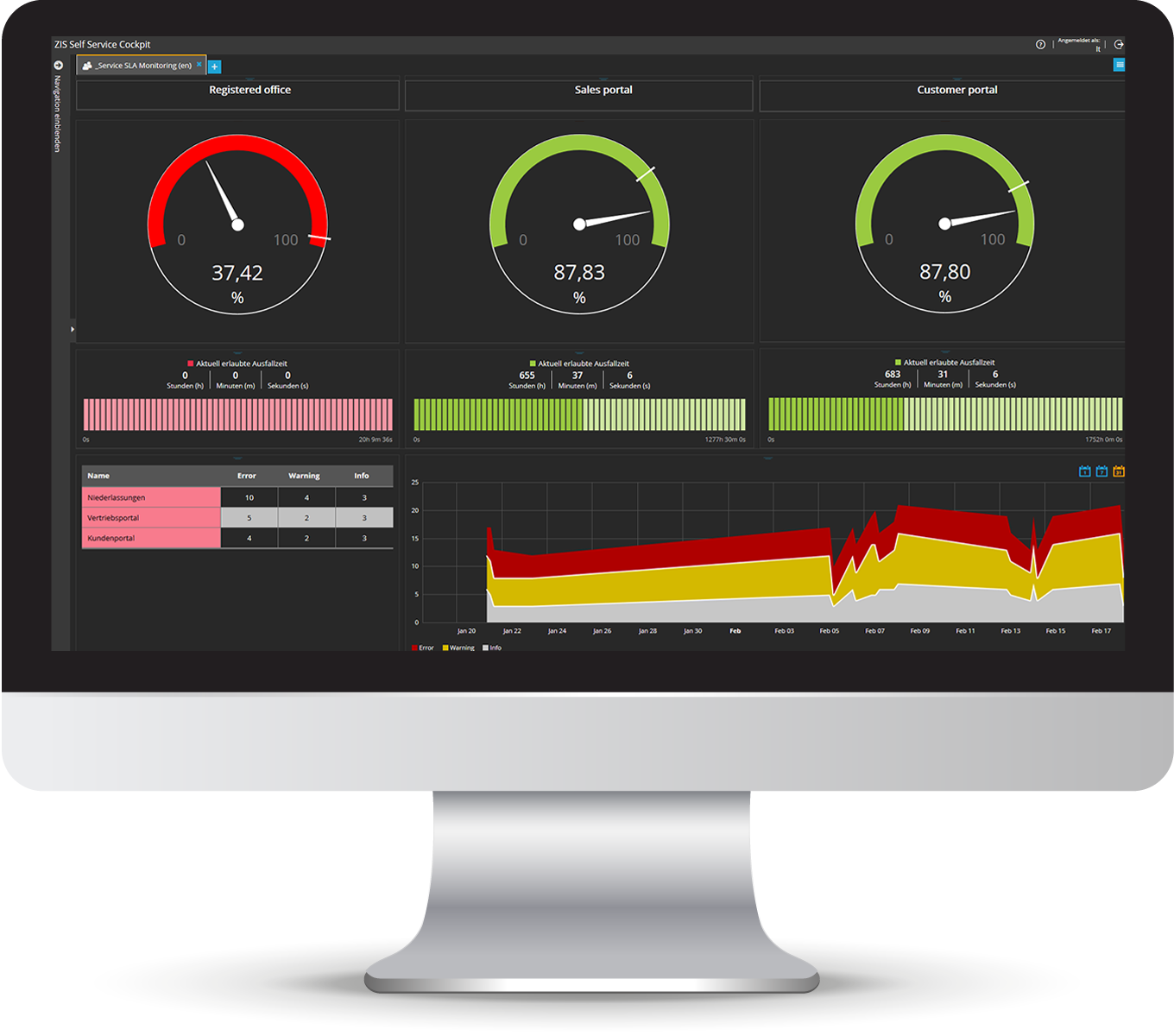 Dashboard Service Level Monitoring