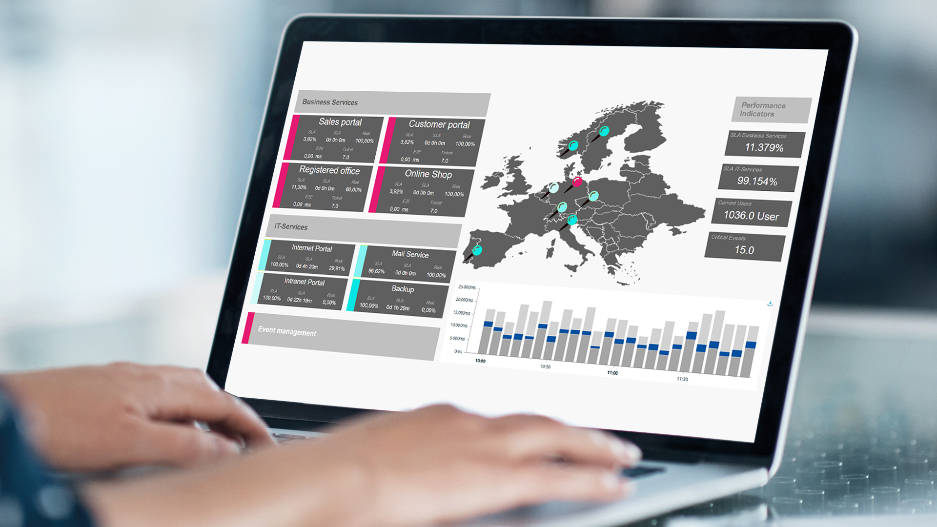 USU IT Service Monitoring