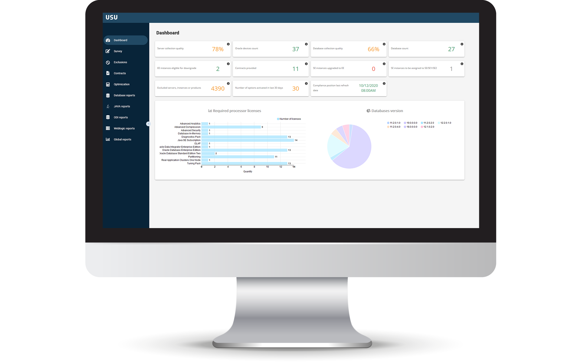 Oracle Optimization