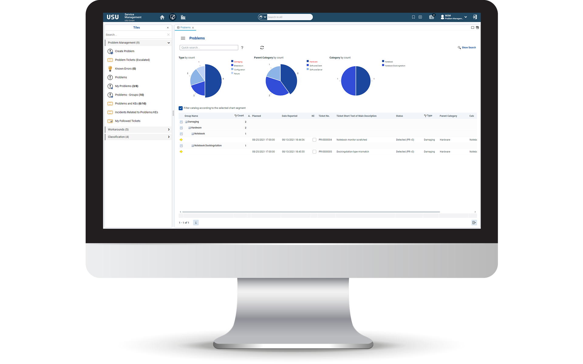 problem management dashboard 1920x1600