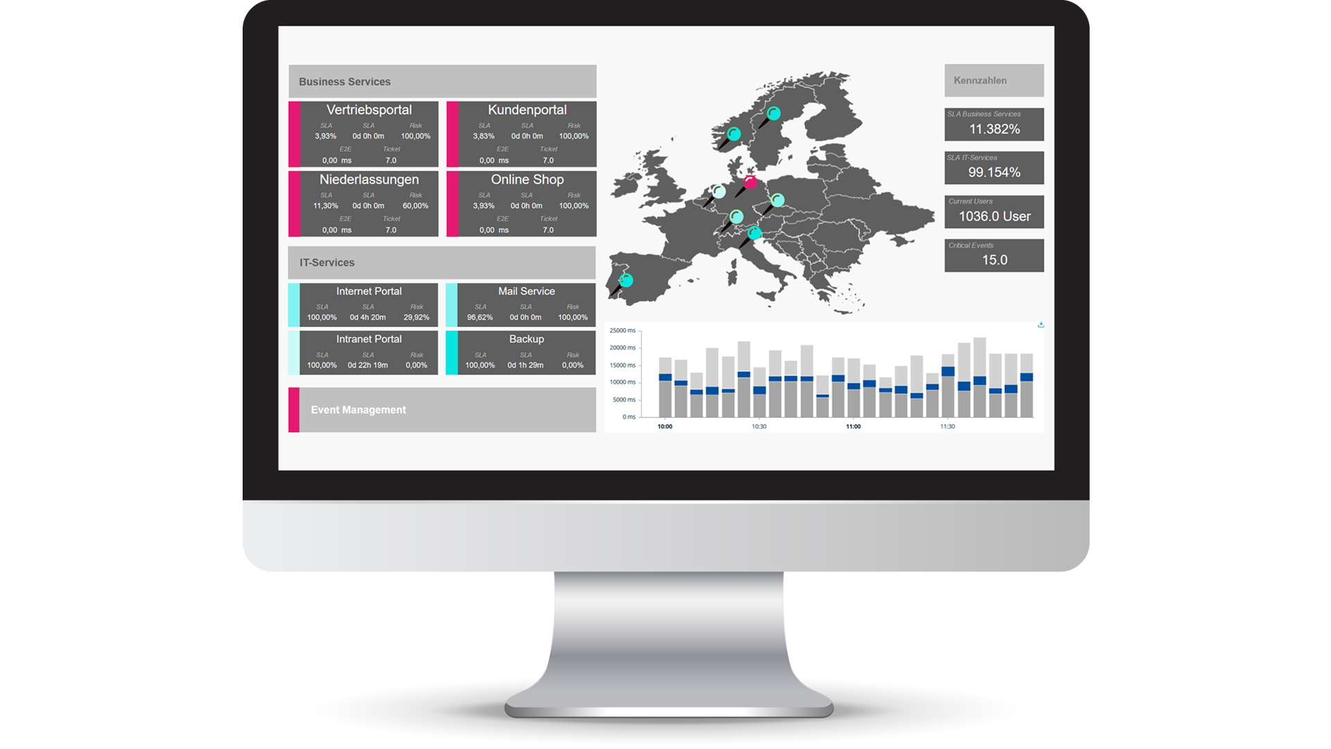 Menu Teaser ITSM IT & Service Monitoring (ZIS)