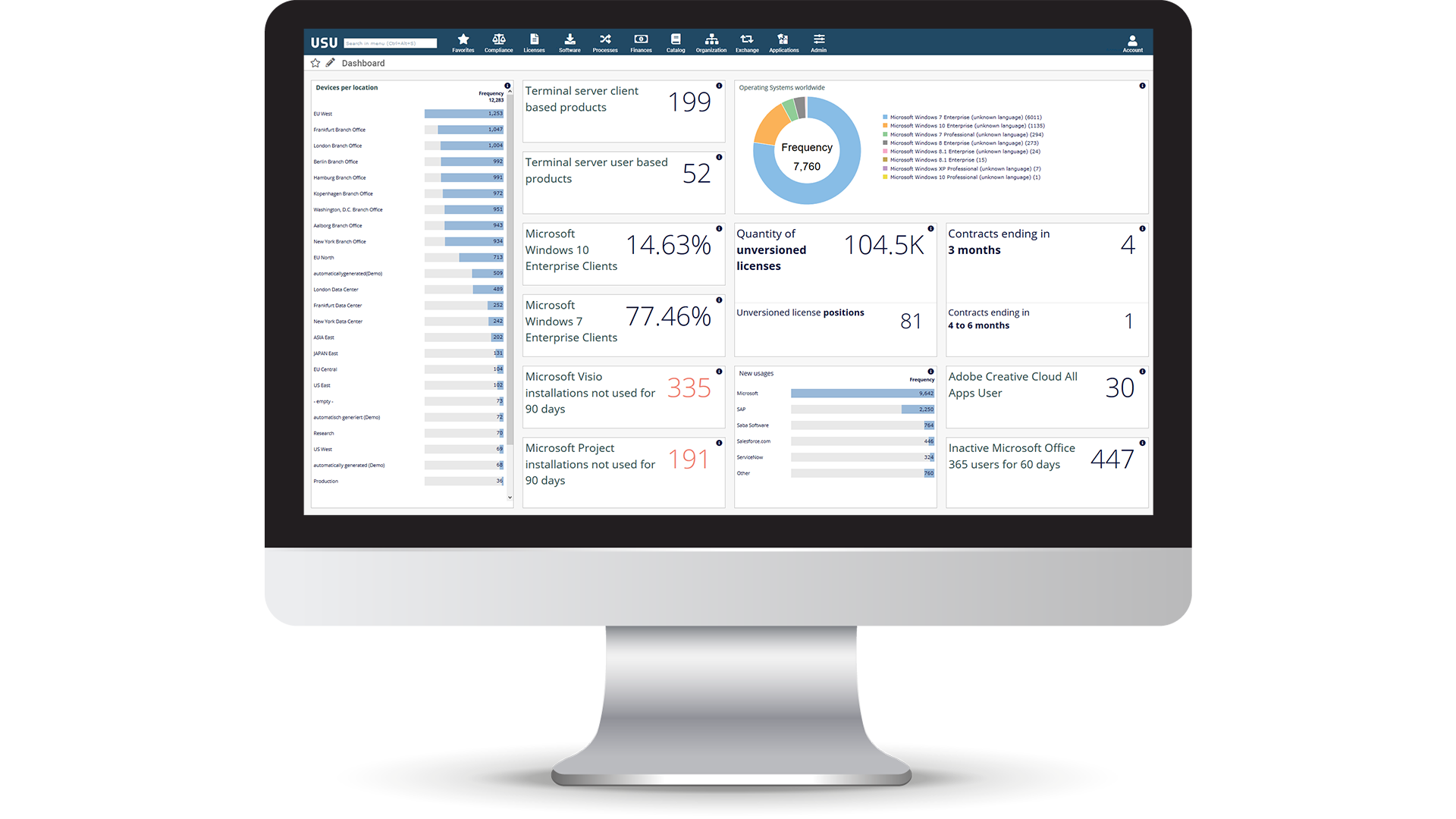 USU Software Asset Management