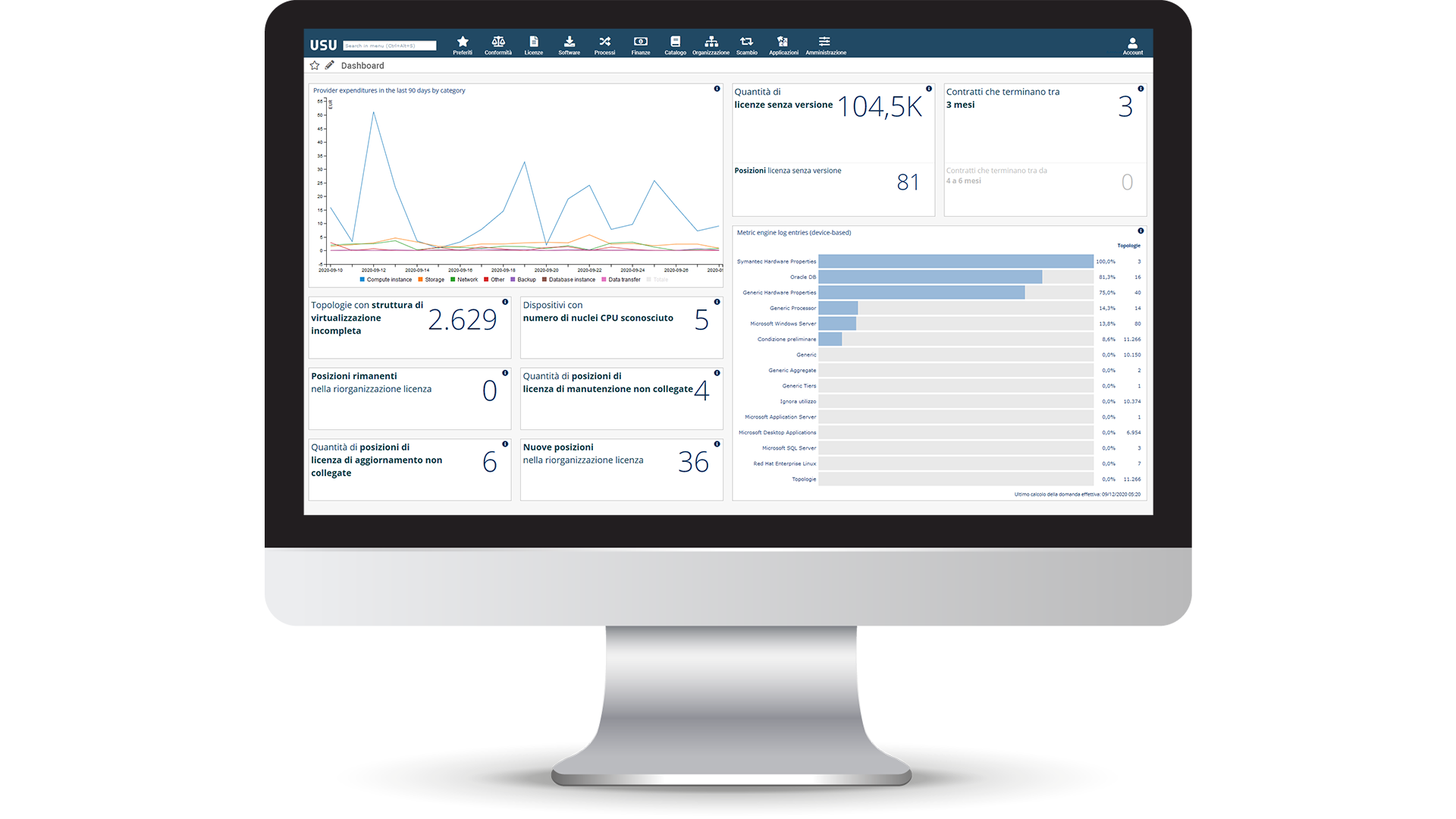 USU Software Asset Management