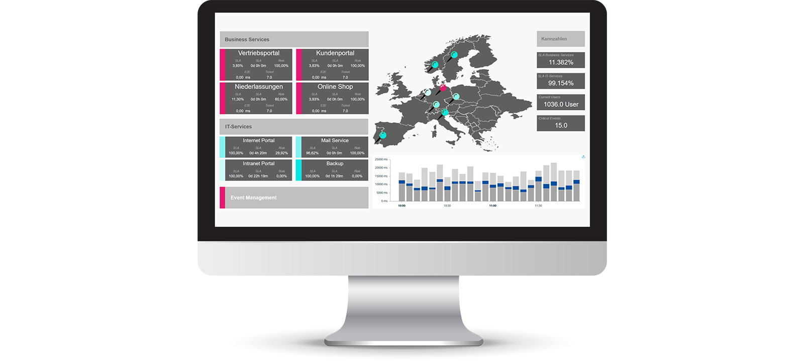 usu_it-service-monitoring_de_monitor_1600x720px.png