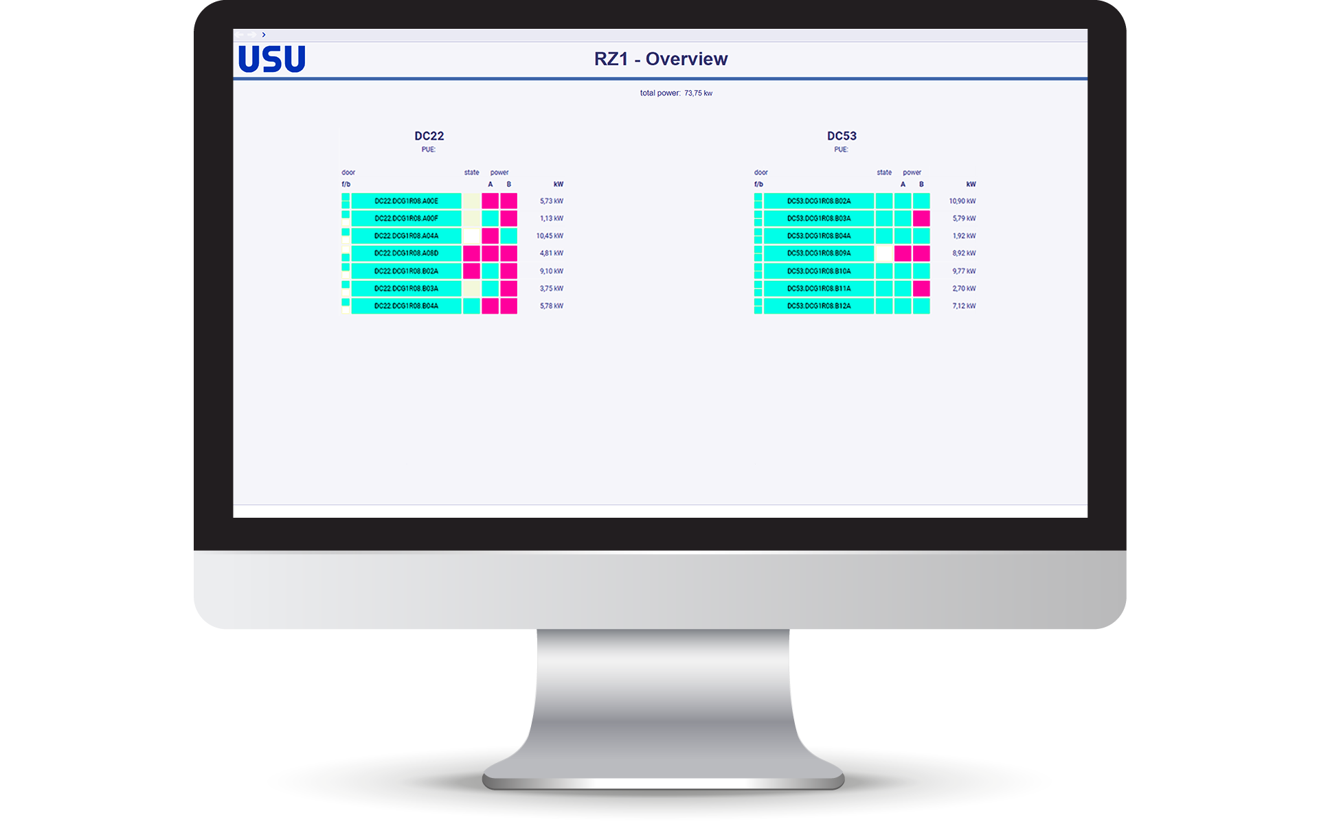 USU IT Monitoring - Data Center Building Infrastructure