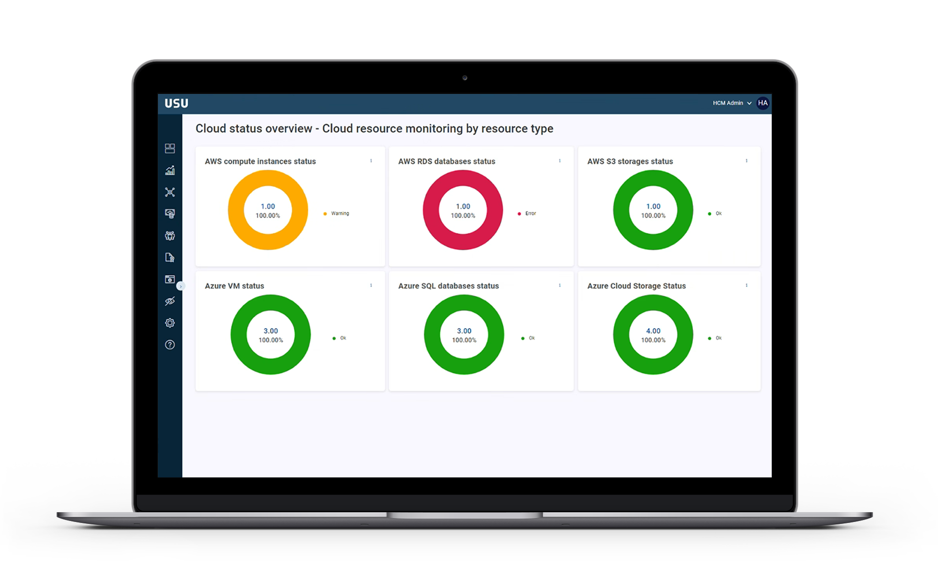 USU Hybrid Cloud Management - Cloud Status Overview