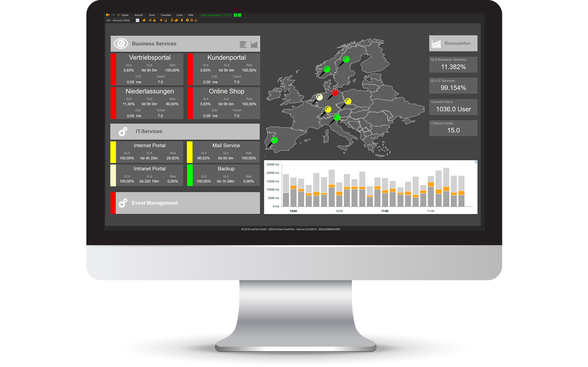 Dashboard business service monitoring