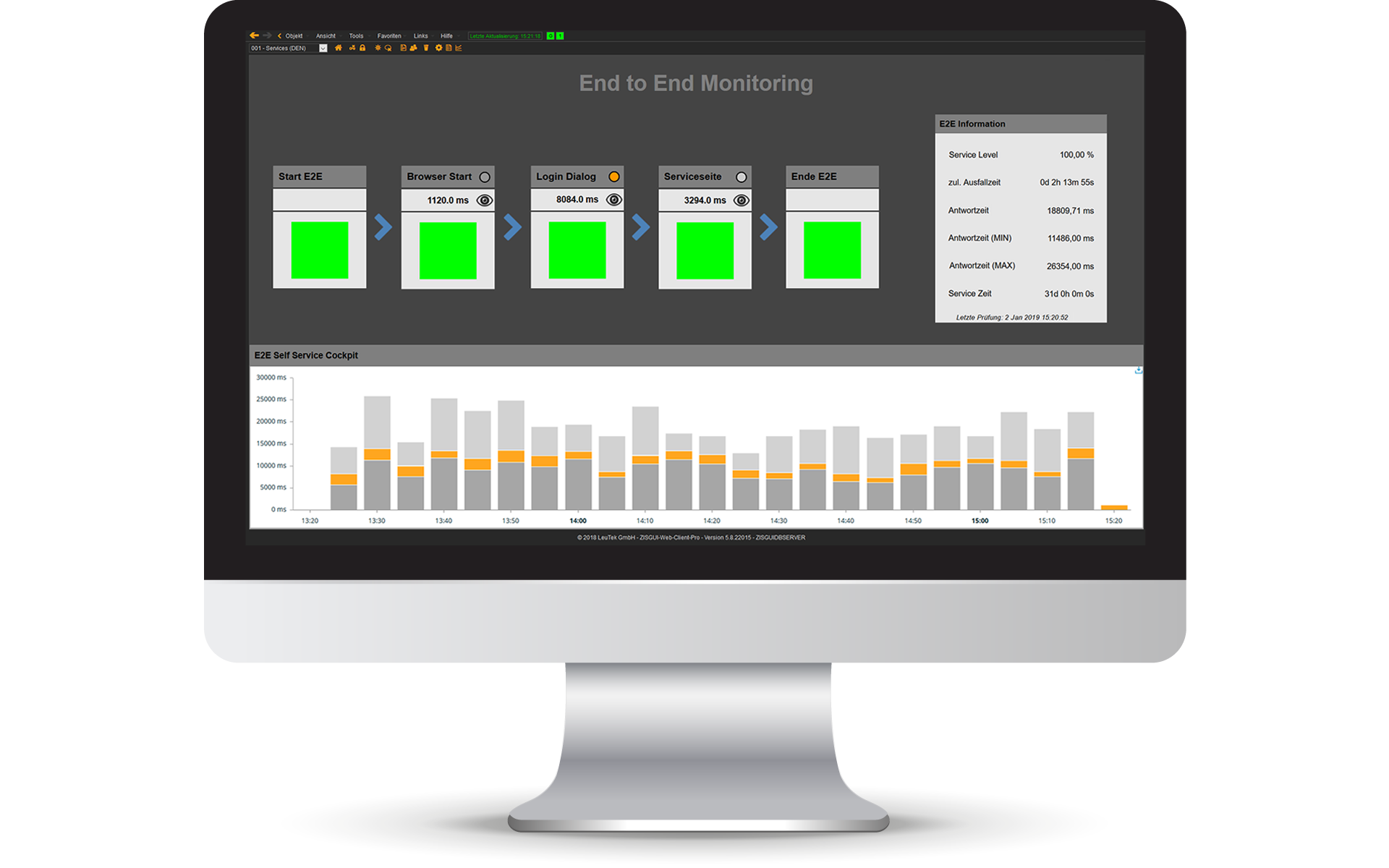 Dashboard End-to-End Monitoring