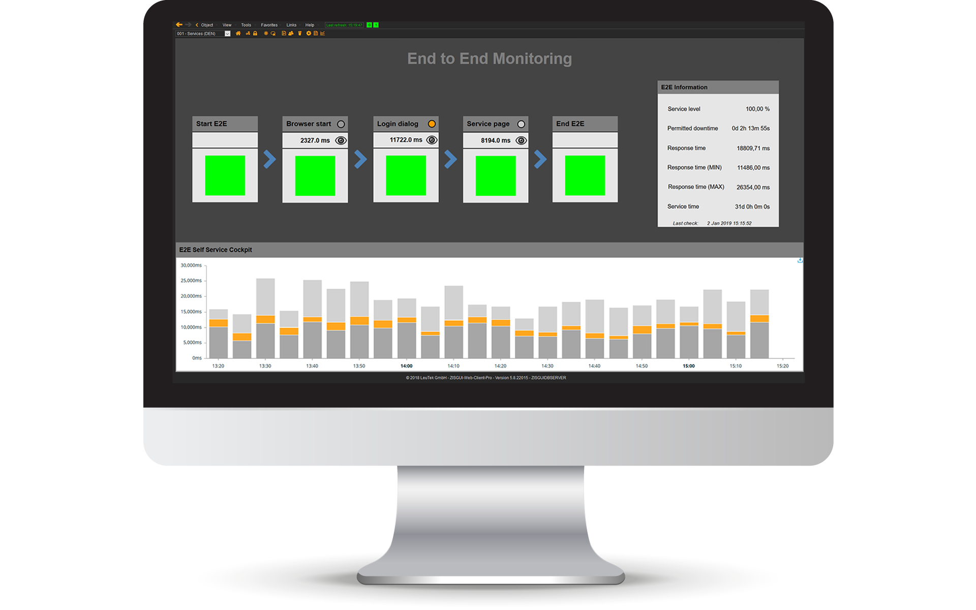 Dashboard End-to-End Monitoring