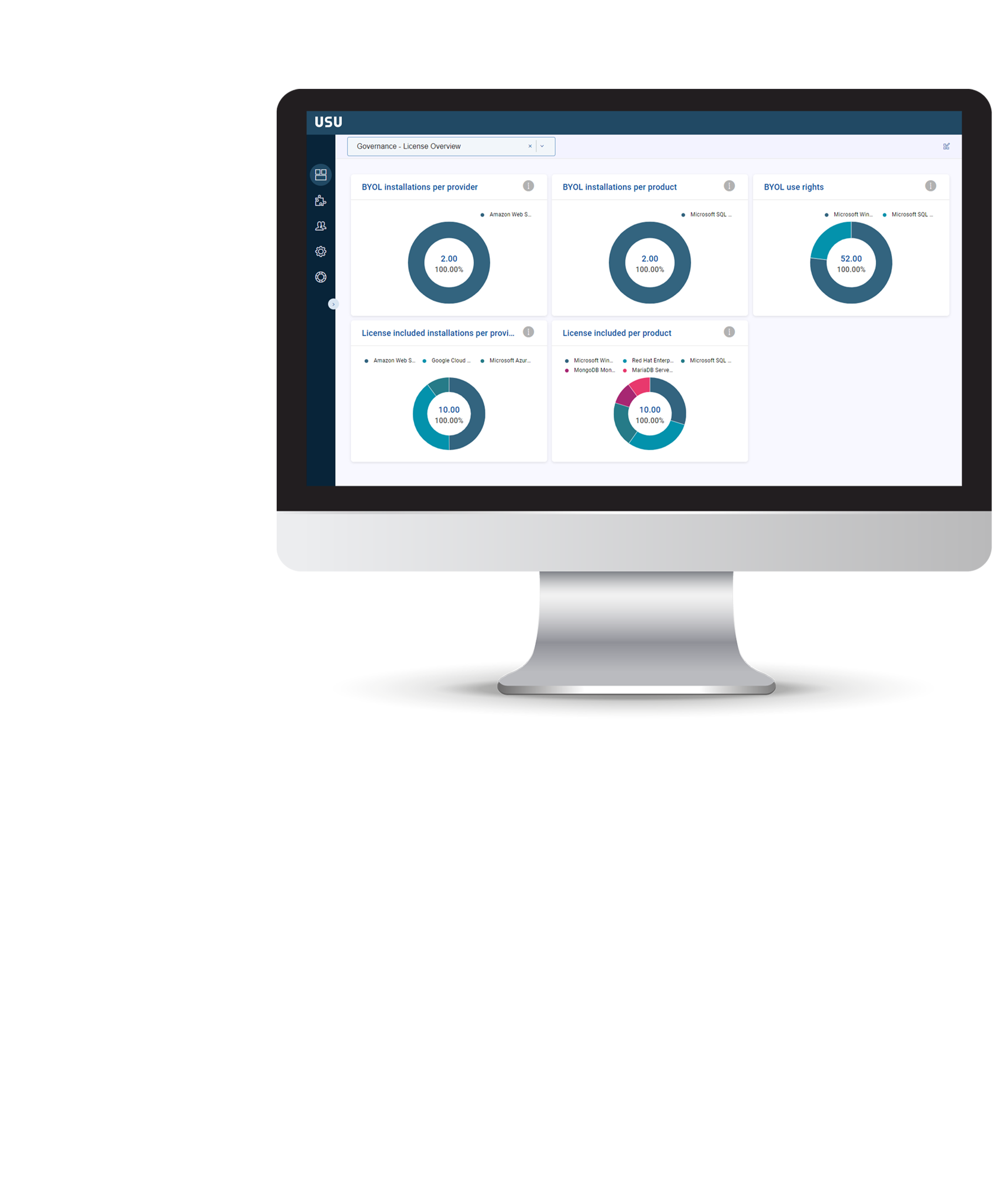 USU Cloud Management - Cloud Governance