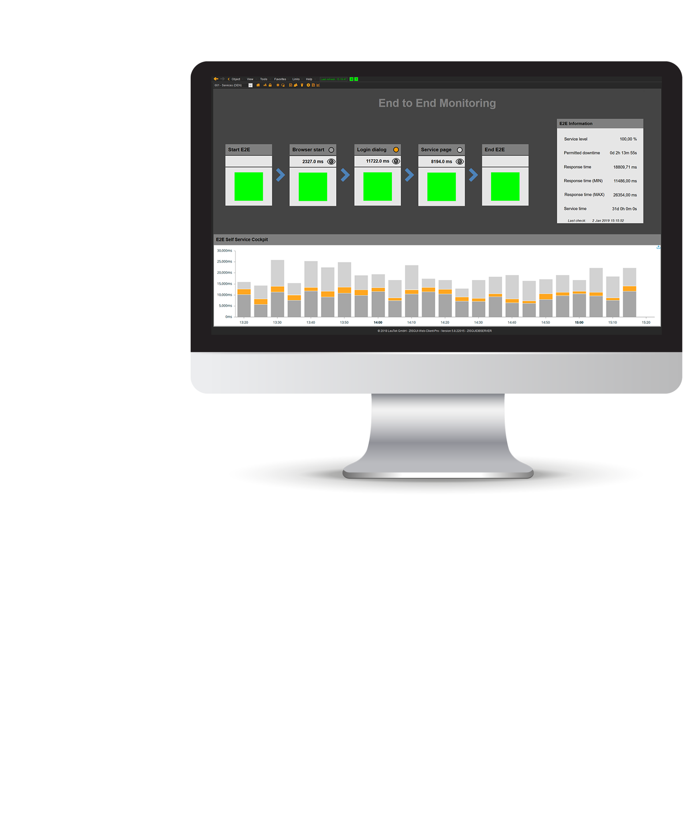 USU IT Monitoring - Ent-to-End Monitoring