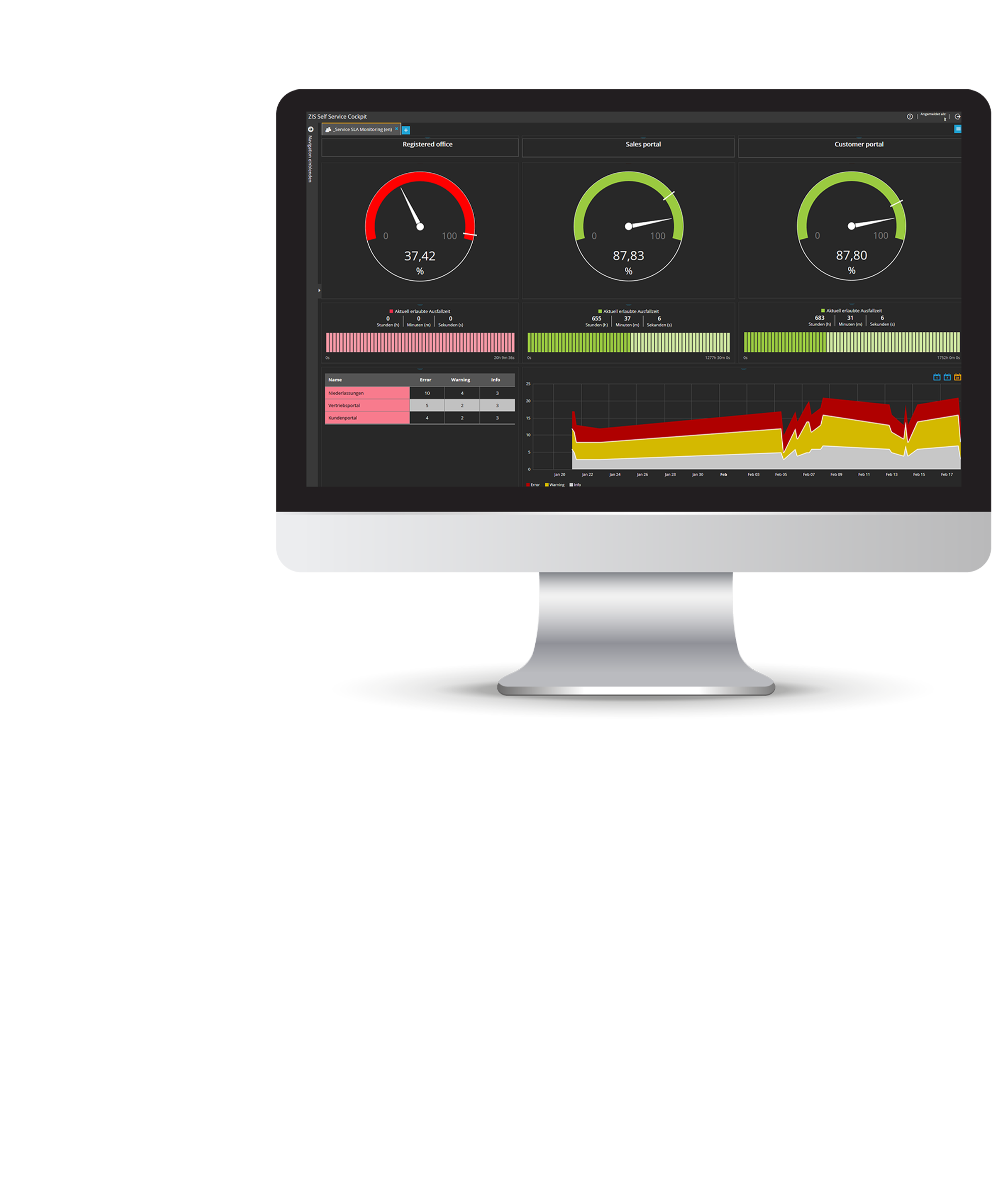 USU IT Monitoring - Service Monitoring