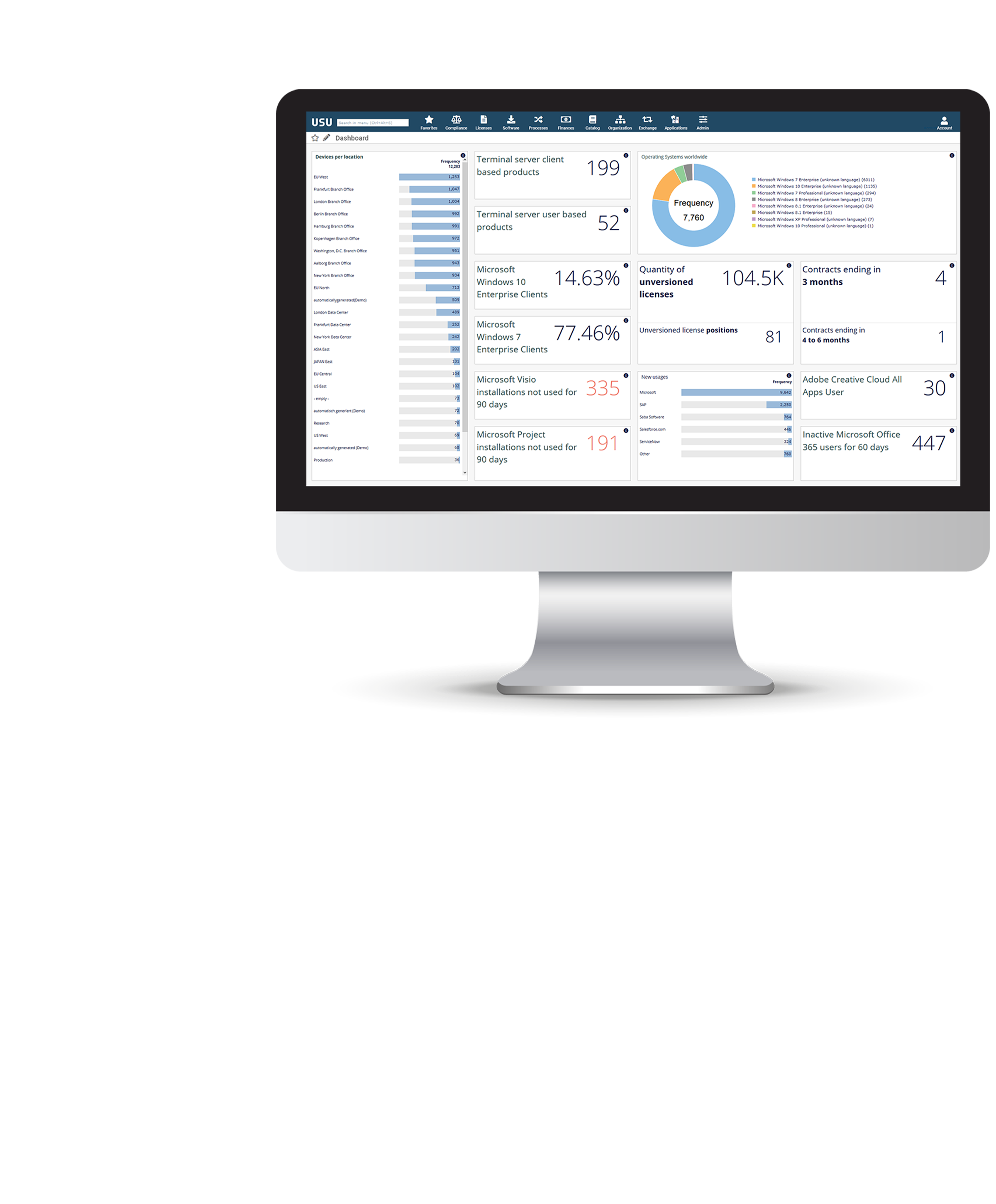 USU Software Asset Management - SAM Services