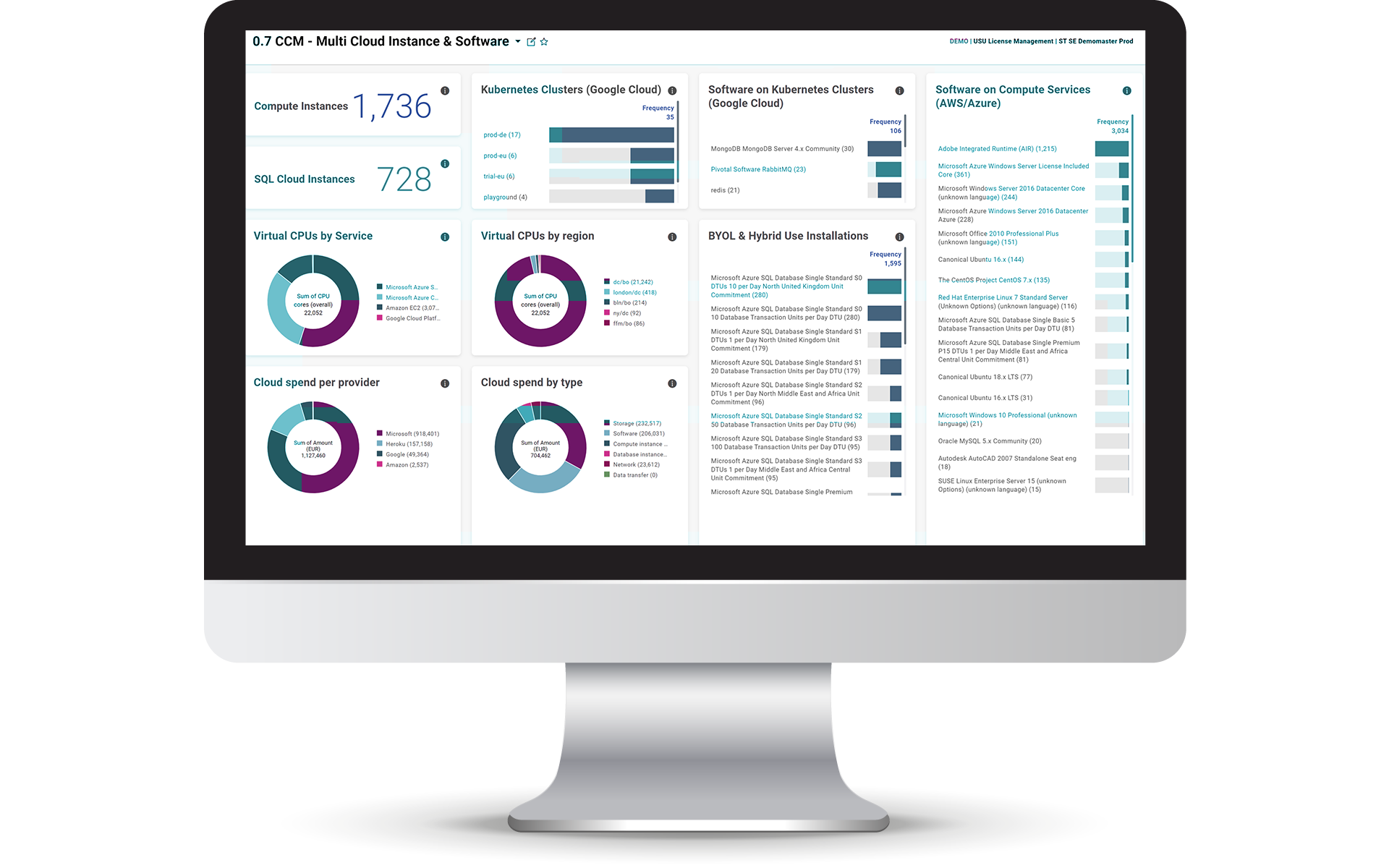 USU Cloud Management - Mullti-cloud view from the USU dashboard