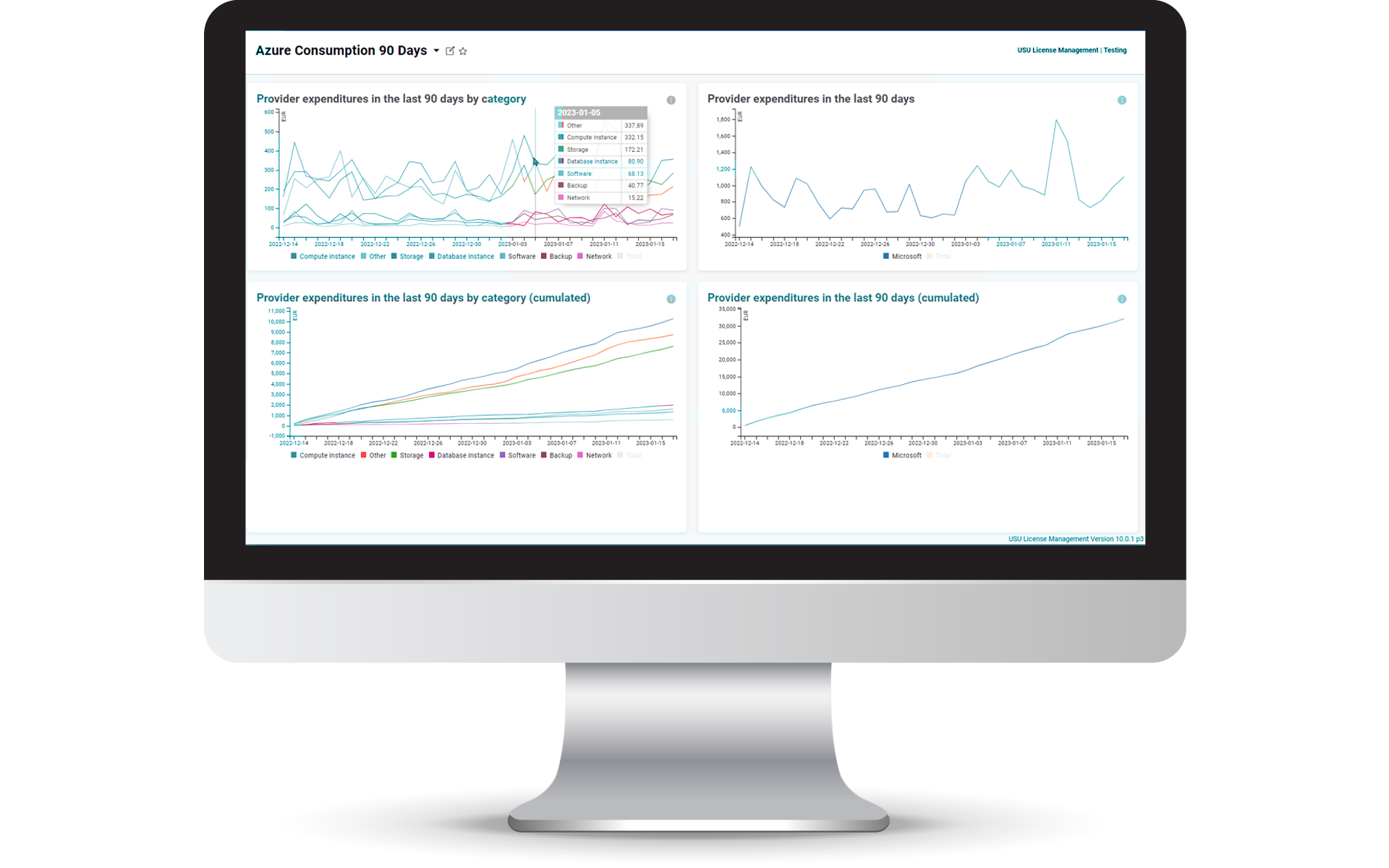 USU Cloud Management - USU Cloud Consumption Reporting