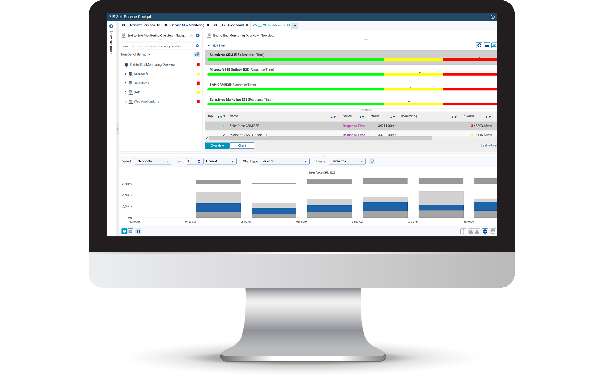 USU IT Monitoring - End to End Monitoring