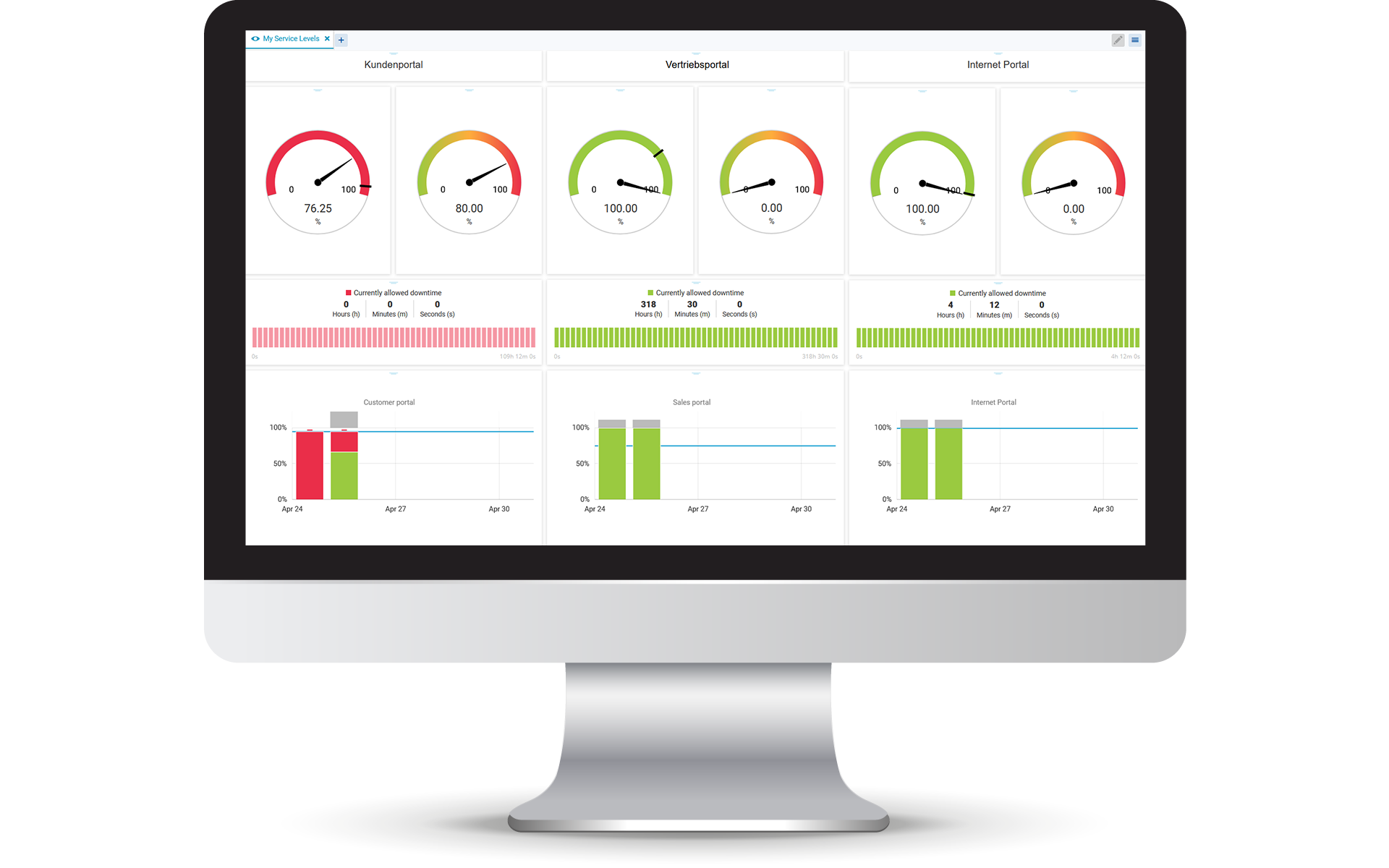 USU IT Monitoring - Service Monitoring