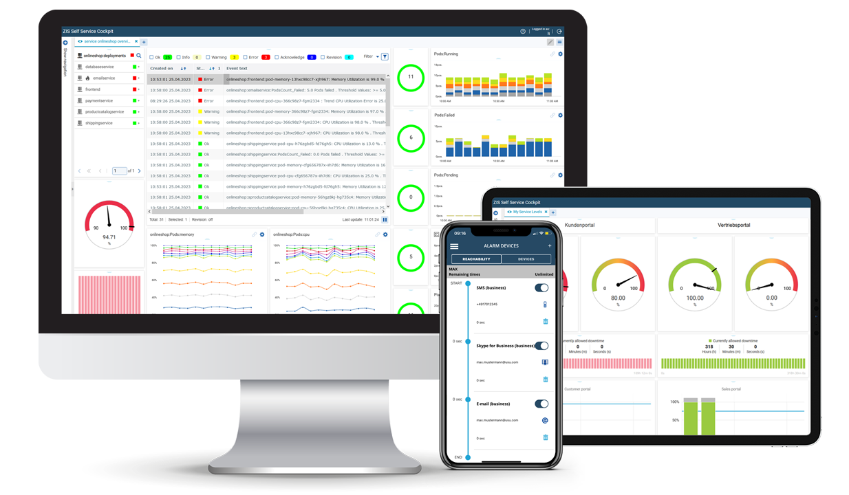 USU IT Monitoring